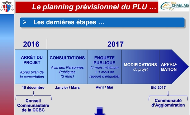 Planning prévisionnel du PLU